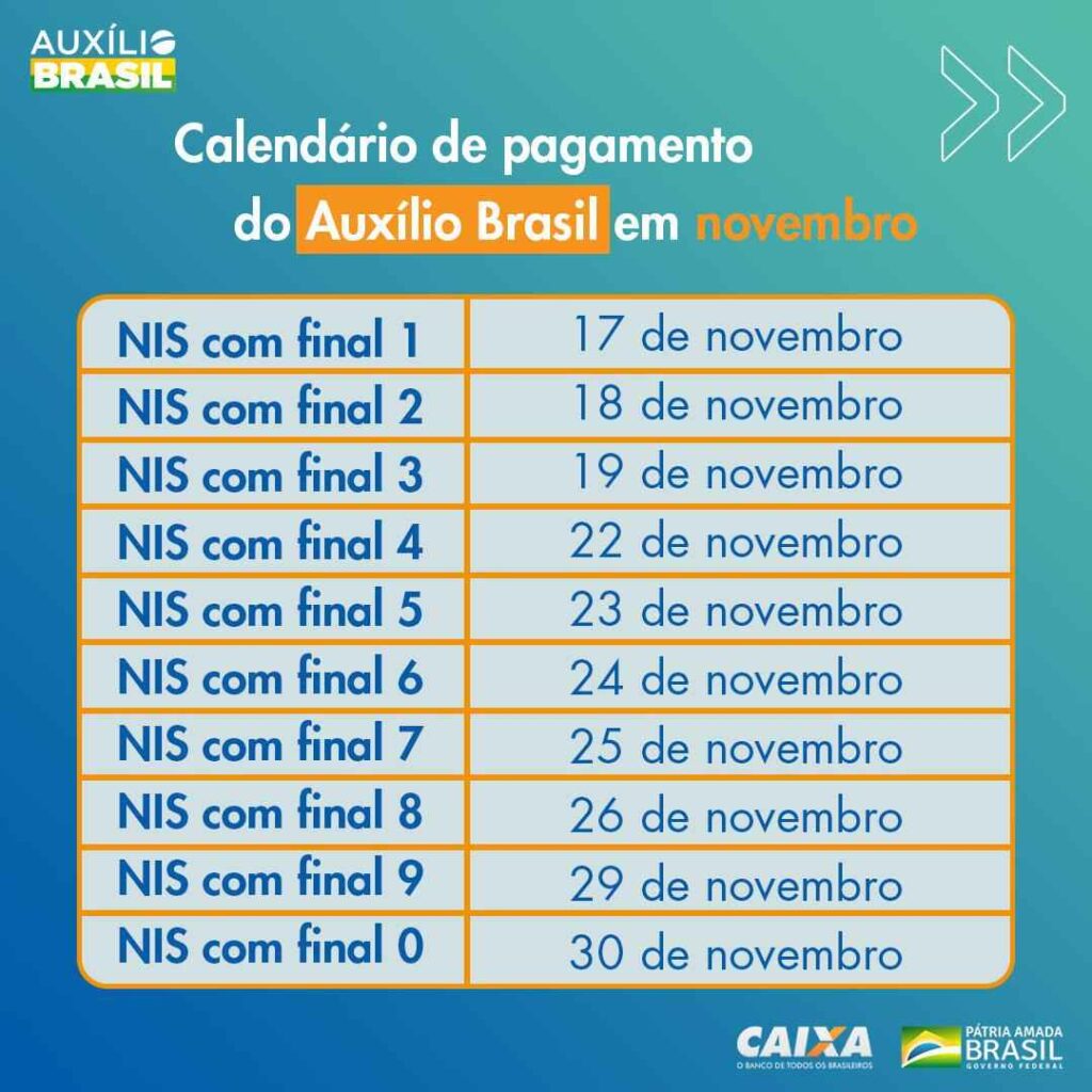 Calendário Auxílio Brasil 2021