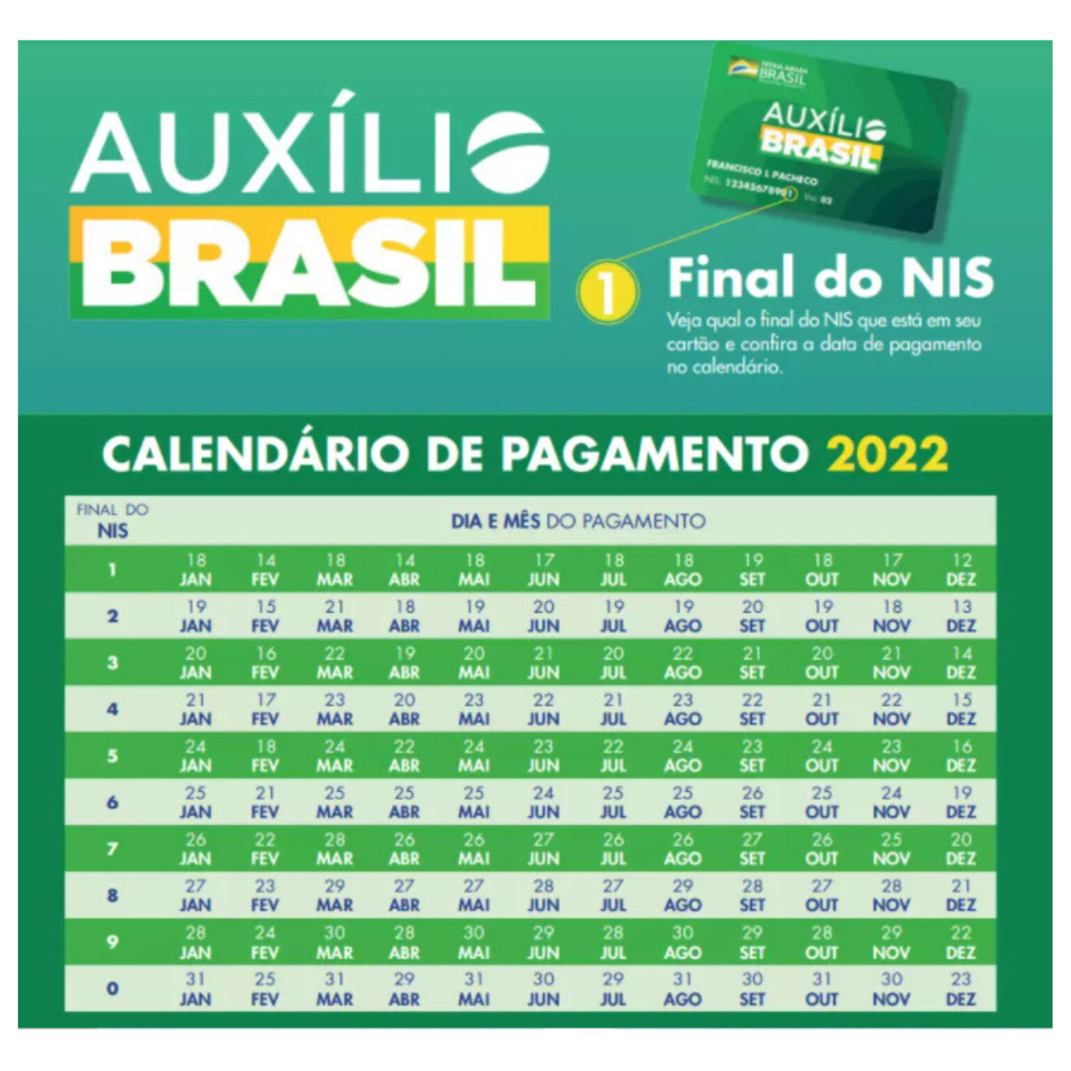 My project 1 Auxílio Brasil, liberado calendário de junho, confira quando vai receber
